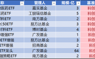 联思创科技 本周并购信息4条 海博思创IPO上市 安凯微联领跑科创板周报