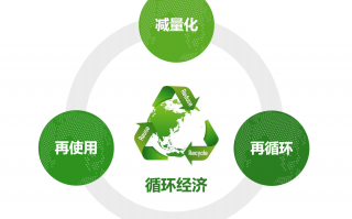 中塑汇鑫科技 湖南循环经济发展成绩如何？再生资源产业总产值超2000亿元