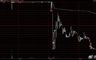 今至科技 春光科技股价微跌084% 5日均线下穿10日均线