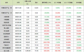 香港沃和科技 和展能源收盘上涨256%，最新市净率098，总市值2639亿元