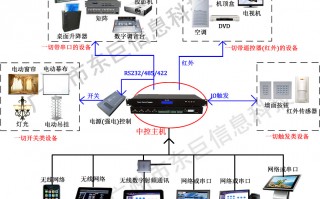 中控智能科技 中控技术取得一种基于可穿戴设备的数据通讯系统专利，可使前端可穿戴设备兼顾轻薄与续航，优化使用体验