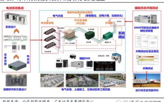 京禾科技 中禾智联申请储能系统容量配置方法等专利，有效辅助用户进行储能侧容量的优化配置计算