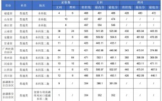 苏州科技大学天平学院分数线 2022上好大学｜苏州科技大学天平学院预估线来了