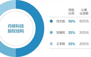 缔邦科技 二股东提请罢免董事长 投资者集体起诉丹邦退实控人财务造假，“转移资产”