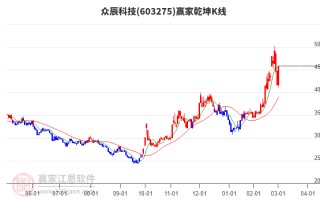 众辰科技有限公司，众辰科技有限公司官网