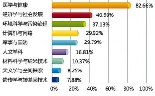 科技信息，科技信息职业技术学院